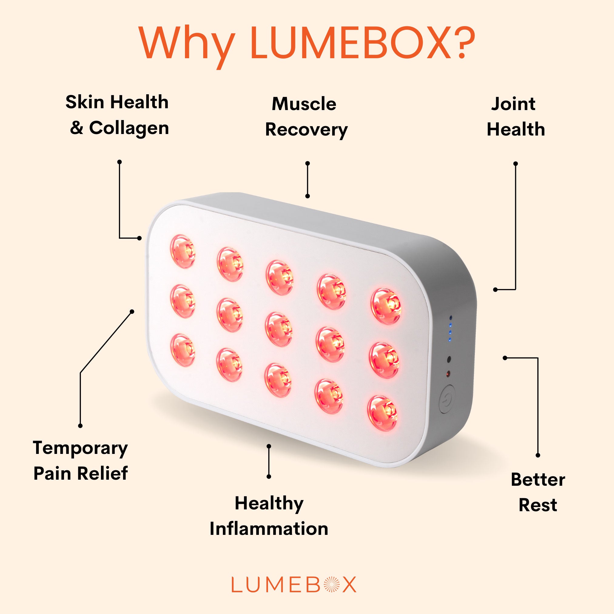 LUMEBOX portable red light device in the supplied Why LUMEBOX product graphic