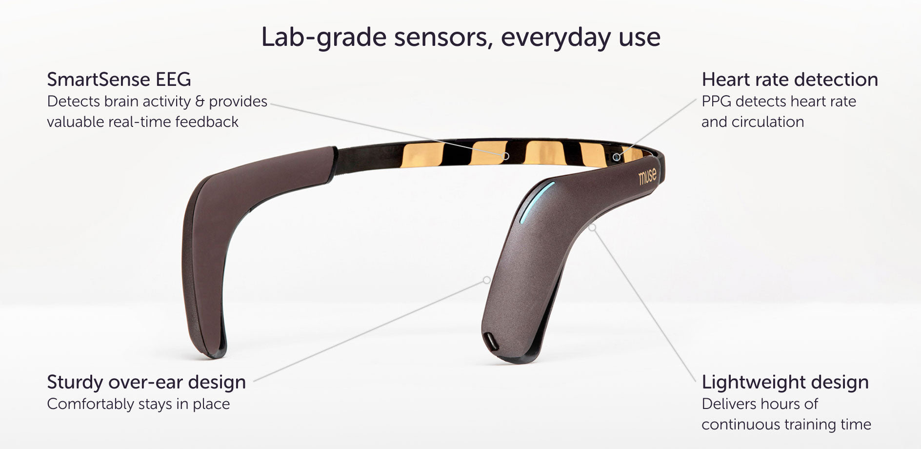 Muse headband lab-grade sensors: SmartSense EEG, heart rate detection, sturdy over-ear design, lightweight construction