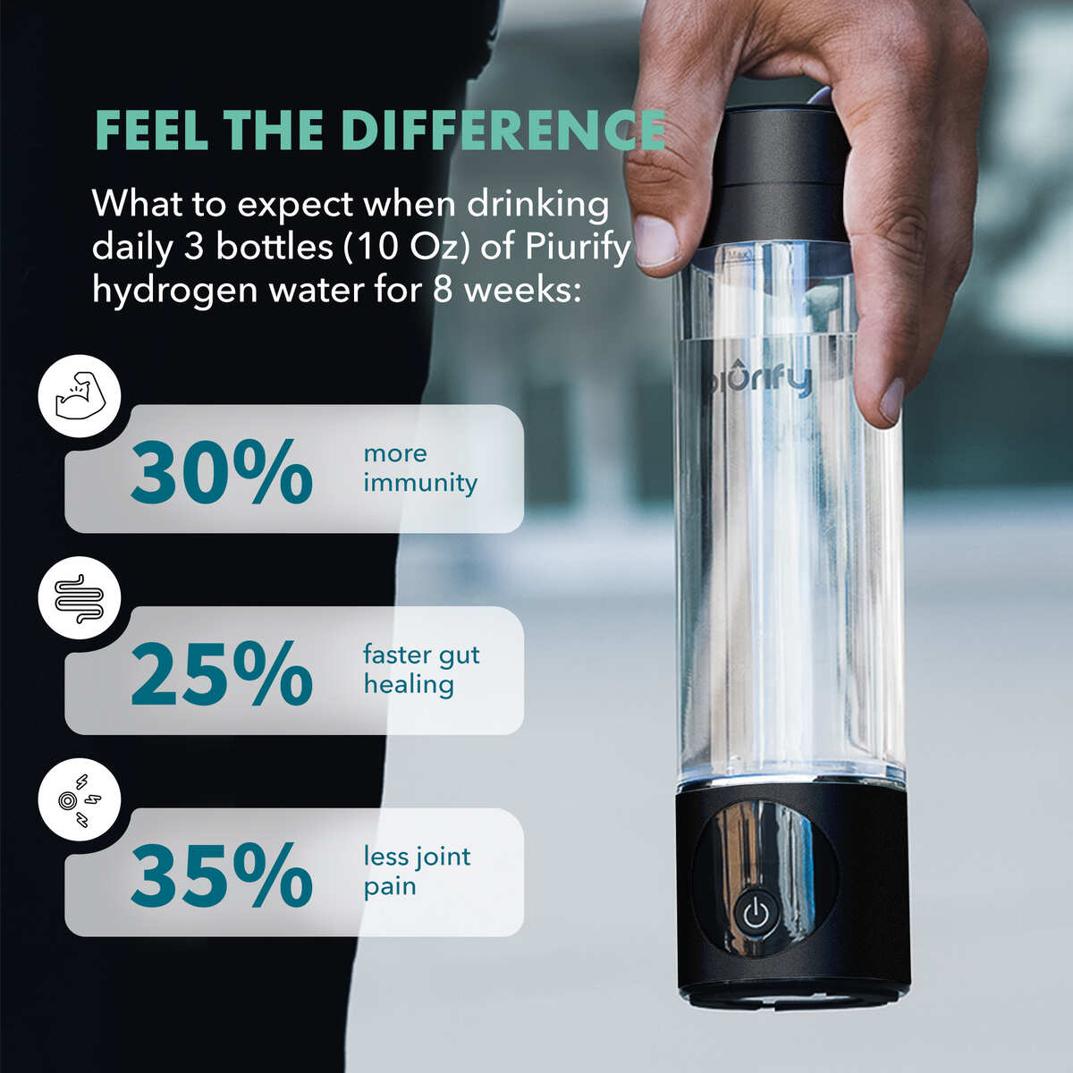 Piurify hydrogen water bottle showing 30% more immunity, 25% faster gut healing, and 35% less joint pain after 8 weeks