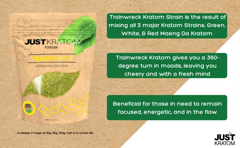 Trainwreck Kratom powder infographic showing the blend of all three major kratom strains for balanced mood and focus